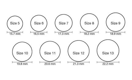 Guide des tailles pour bague