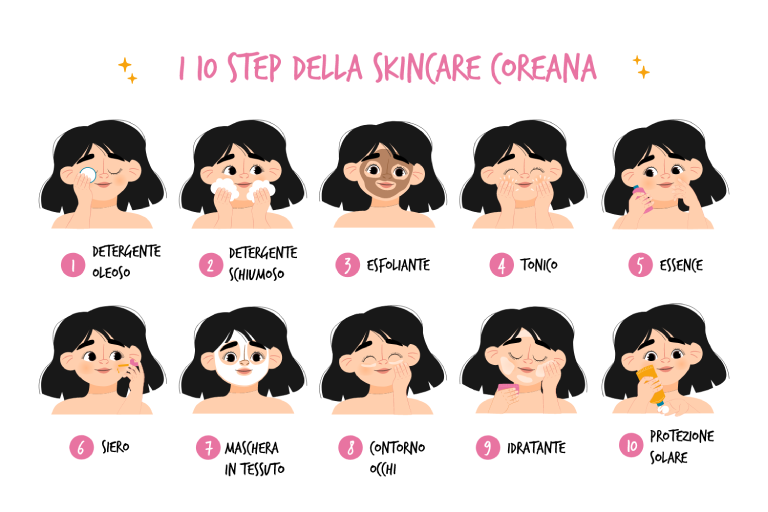 Skincare Coreana 10 Step
