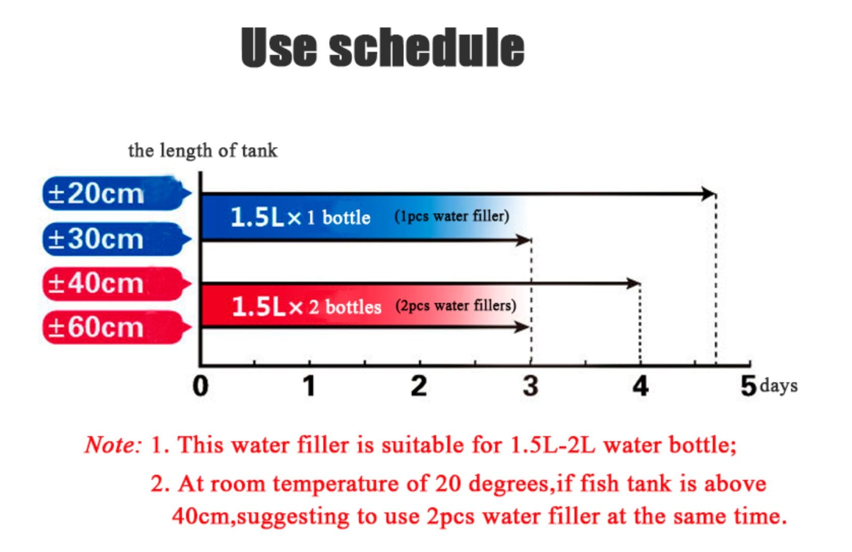 auto water top off