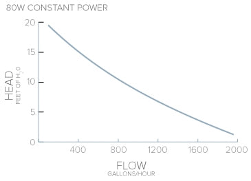 Neptune Systems COR-20 Flow Chart