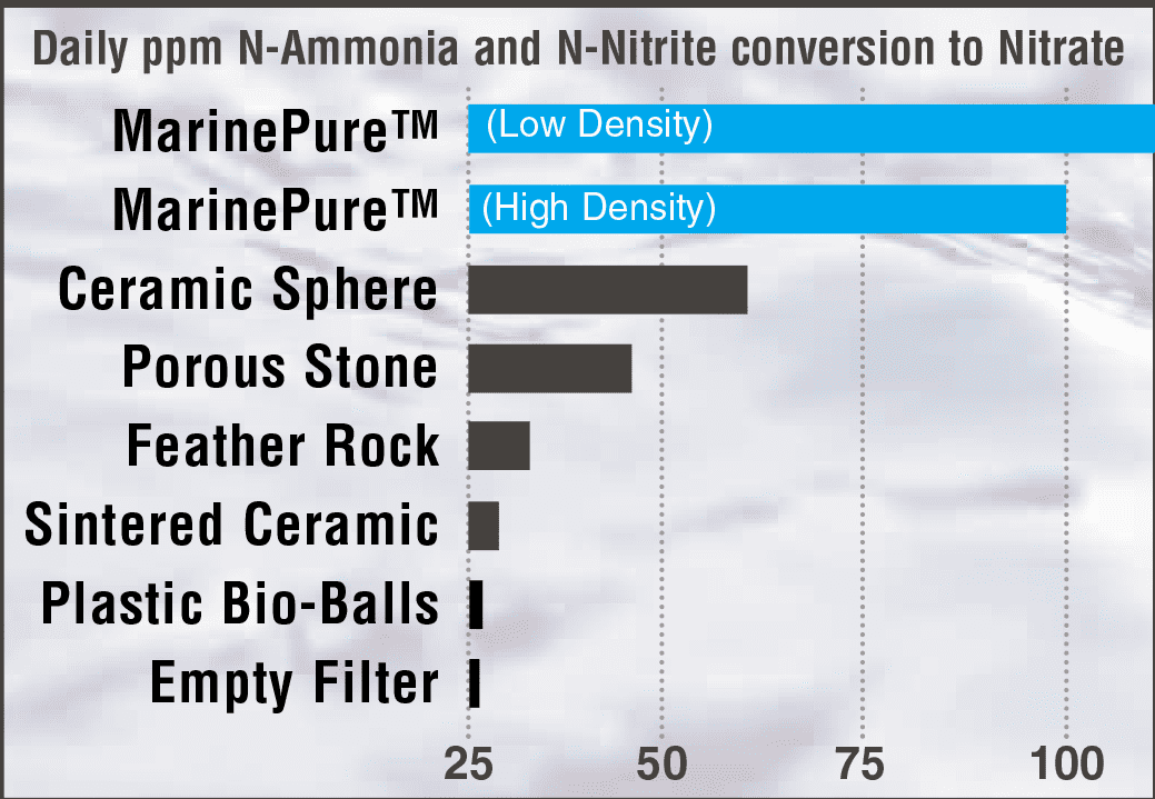 marine pure comparision