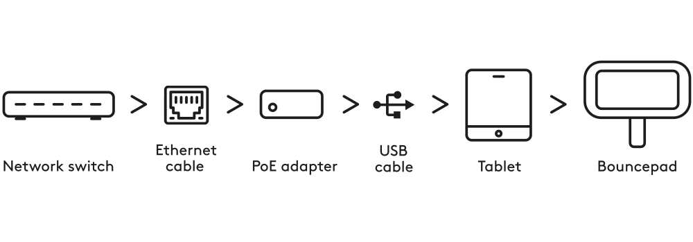 PoE Diagram