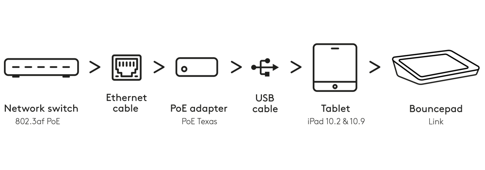 PoE setup