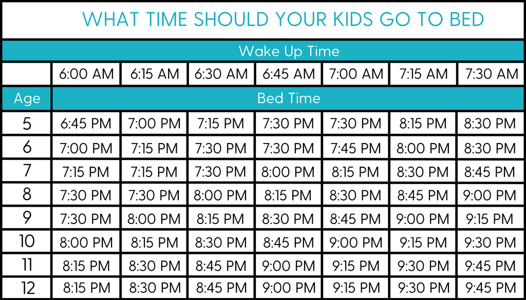 What time should your kids go to bed?