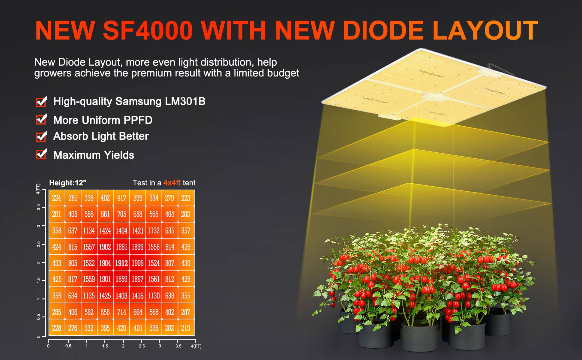 PPFD of SF4000 LED