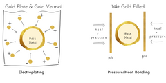 Gold Vermeil vs Gold Plate vs Gold Filled