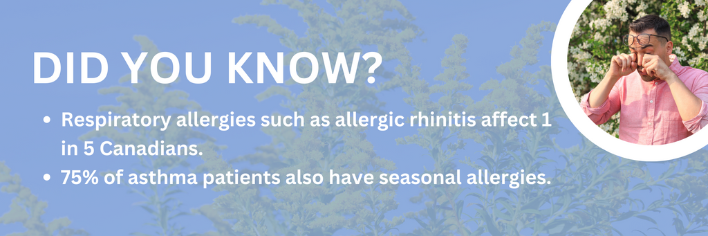Did you Know Allergy Fact