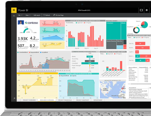 Robust resource analytics