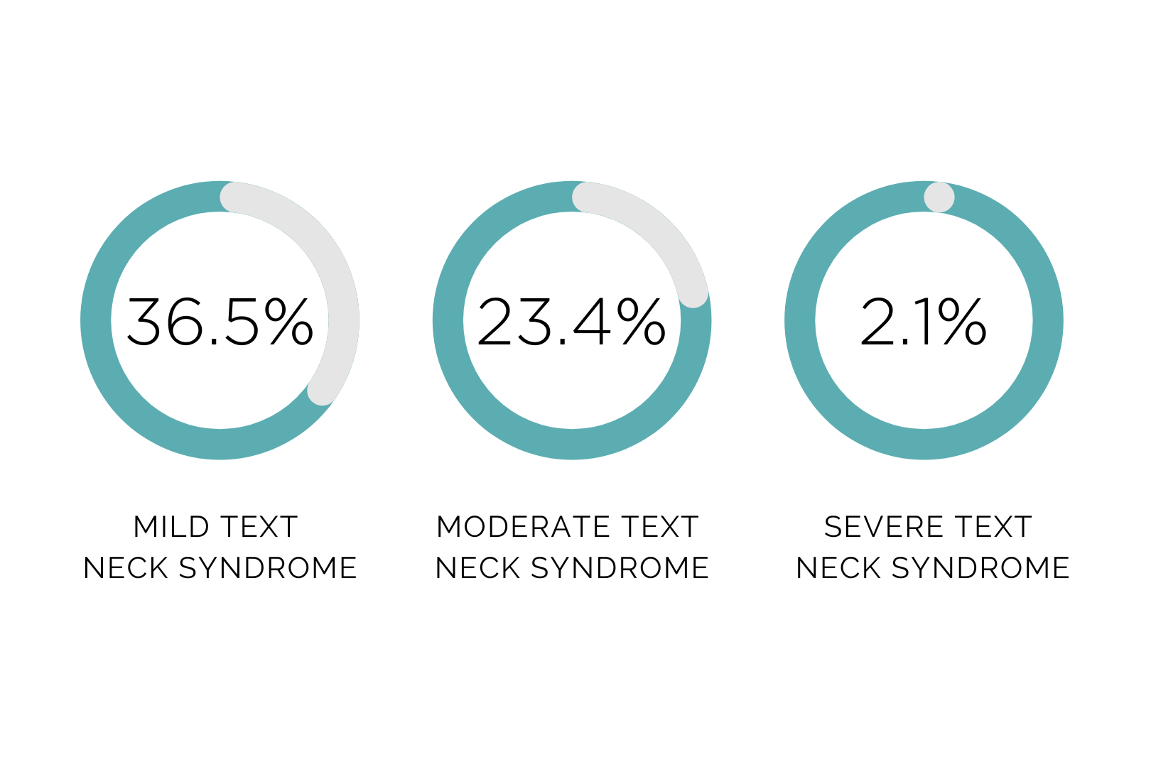  A graphic that represents the symptoms of tech neck