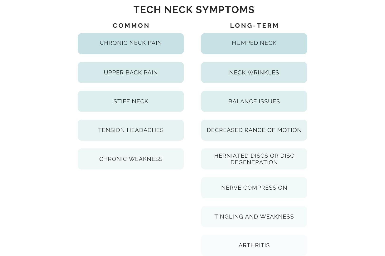 Graphic of the symptoms of poor posture