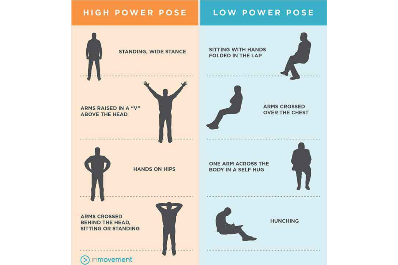 Can we create a graphic that illustrates these power poses?