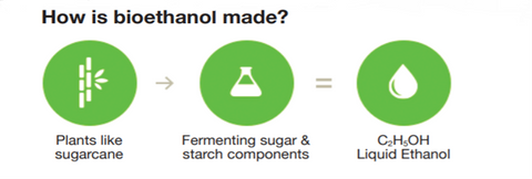How is bio ethanol made