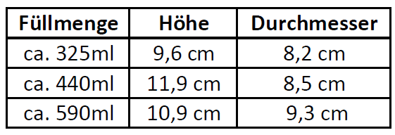 Größenangaben Tasse