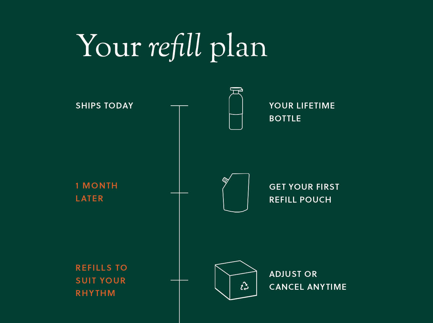 Buy once, refill forever