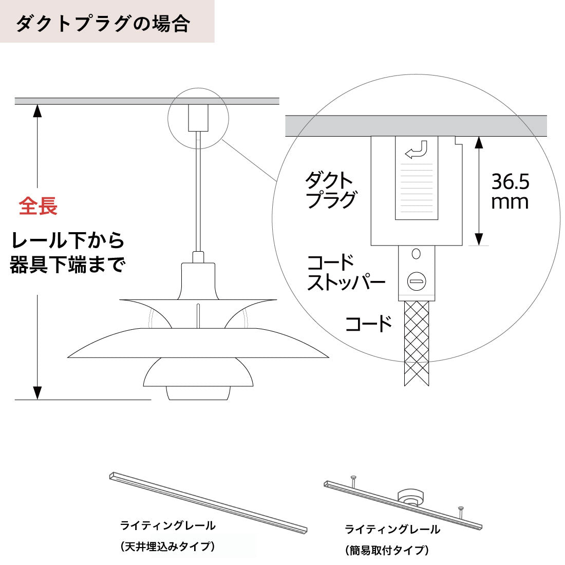 ルオスポールセン商品コード加工