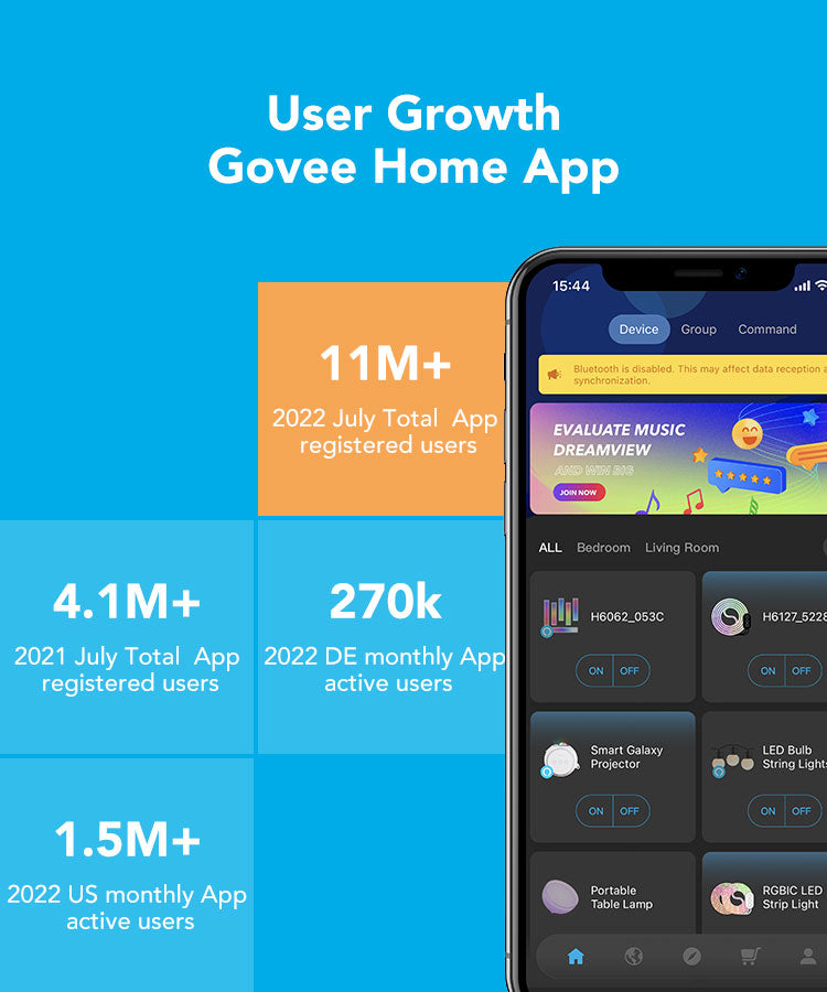 User Growth Govee Home APP