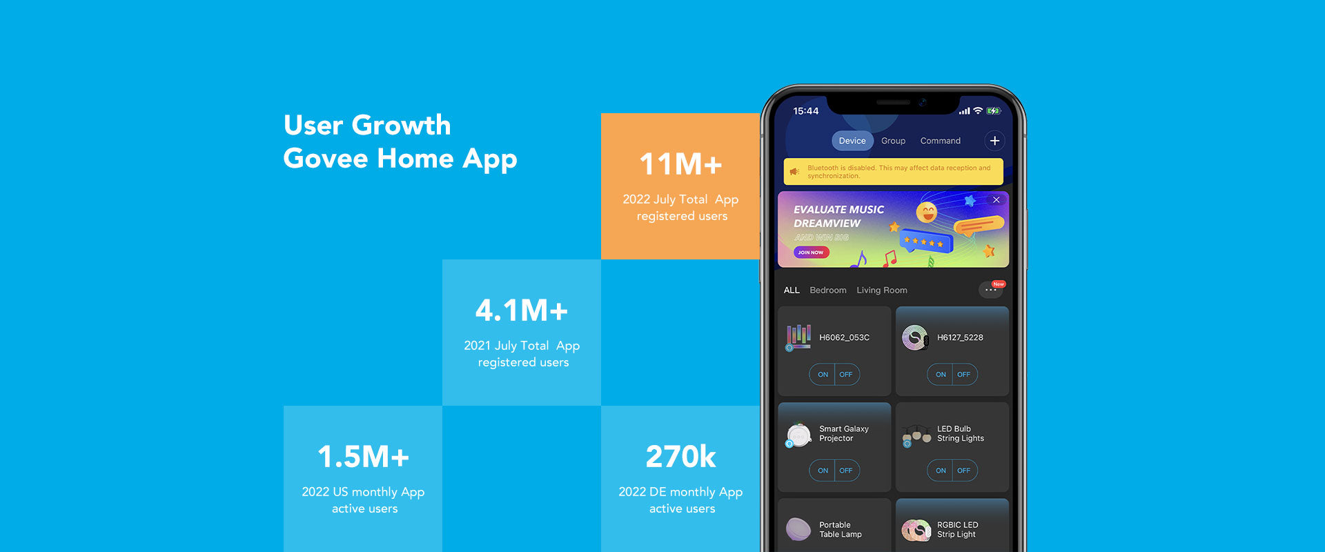 User Growth Govee Home APP