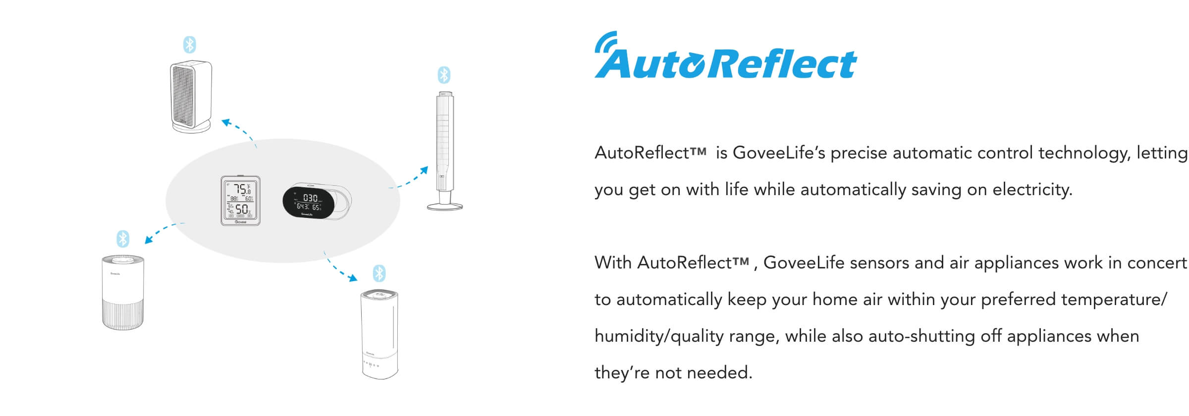 Goveelife AutoReflect