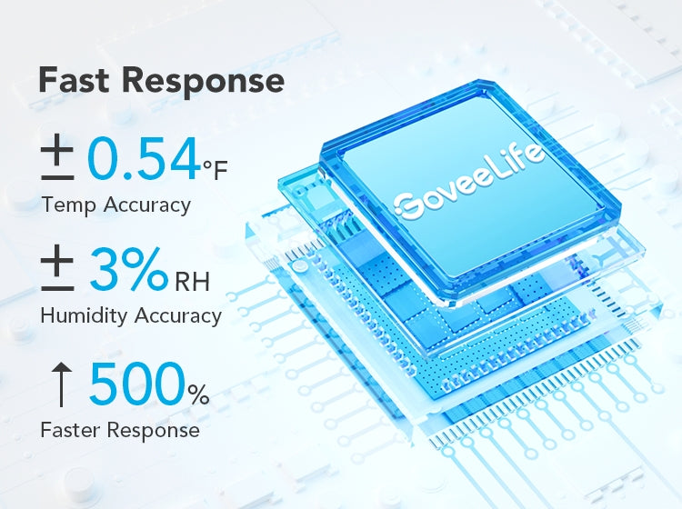 Govee Life Hygrometer Thermometer H5104, Bluetooth Room Temperature Monitor  with APP Alert and 2 Years Date Storage Export, Remote LCD Digital  Hygrometer Indoor Humidity Meter, Greenhouse, Humidor, RV