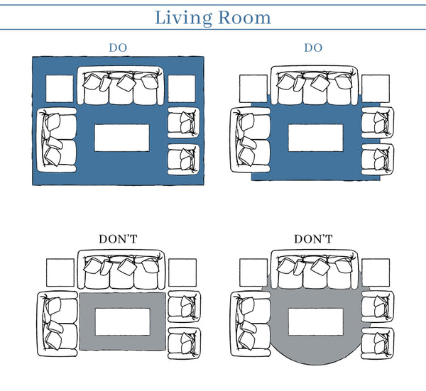 Living Room Rug Sizes