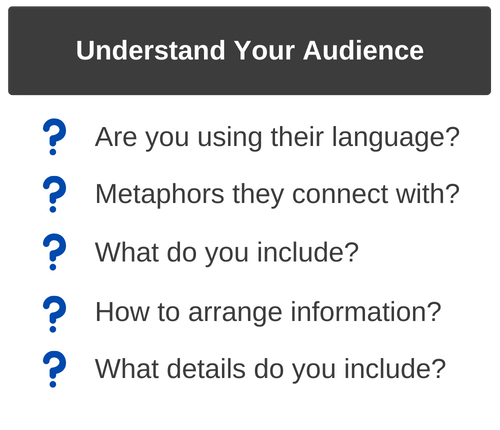 Questions to help understand your audience