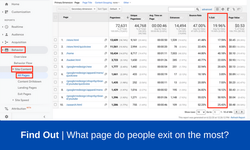 Find out what page do people exit on the most