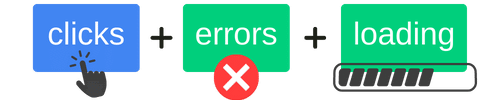 clicks errors and loading metrics are key to organic performance