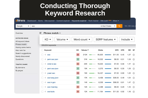 Mastering Cause Marketing SEO: The Key to Success Lies in Thorough Keyword Research