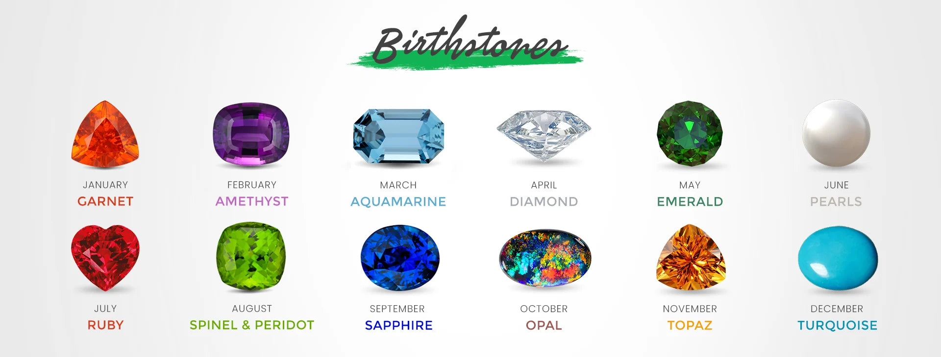 Birthstone Guide