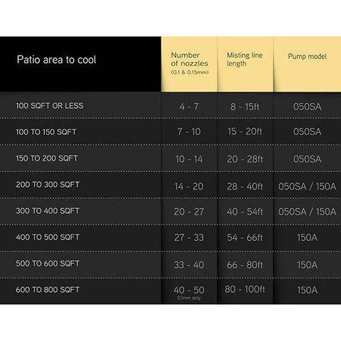 high-pressure-misting-system-sizing-chart