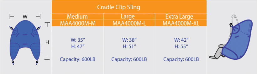 Sling Specifications