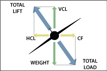 Straight and Level Flight Aerodynamics