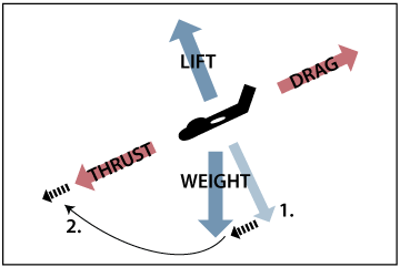 Descent Diagram
