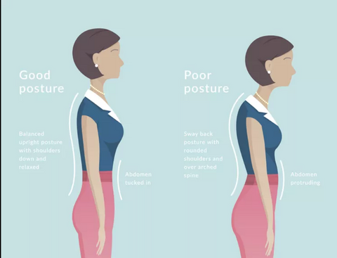 poor posture vs. good posture