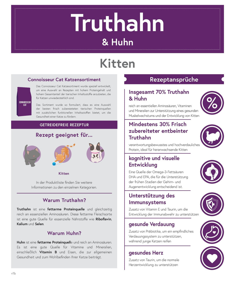 Truthahn & Huhn für sensible Kitten (getreidefrei)
