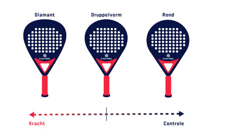 How to Choose A Padel Racket