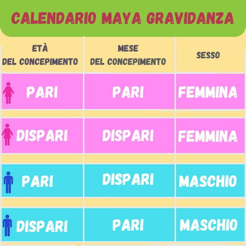 tabella calcolo calendario maya gravidanza