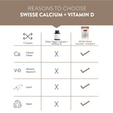 Vegan Calcium + Vitamin D to Increase Immunity, Energy, Strong Teeth & Bones - 60 tablets (6644607451321)
