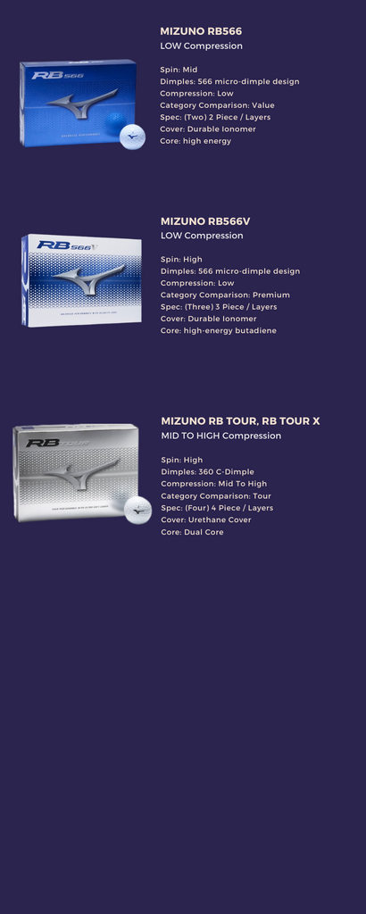 Mizuno Golf Ball Compression Chart and Rank