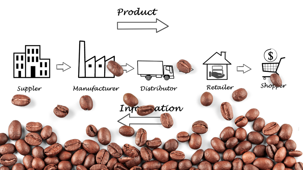 importancia-economica-del-cafe