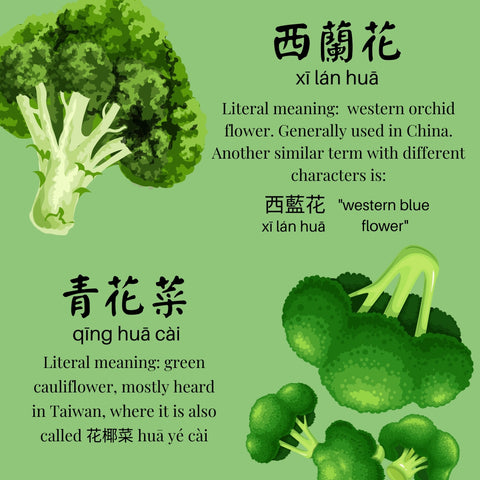 same but different veggies in chinese katrina liu