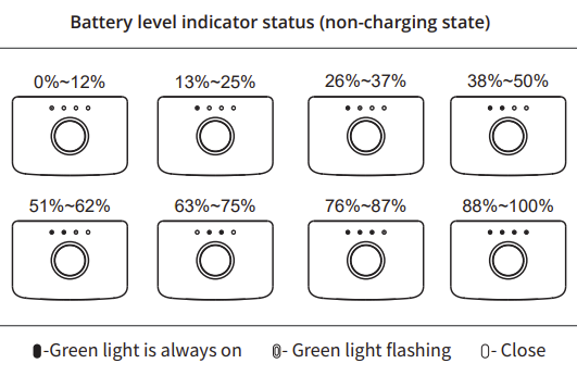 Battery level indicator status (non-charging state)