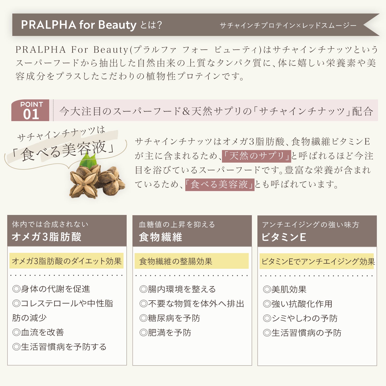 PRALPHA for Beauty