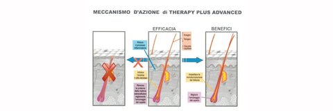 come funziona fondonatura therapy plus advanced