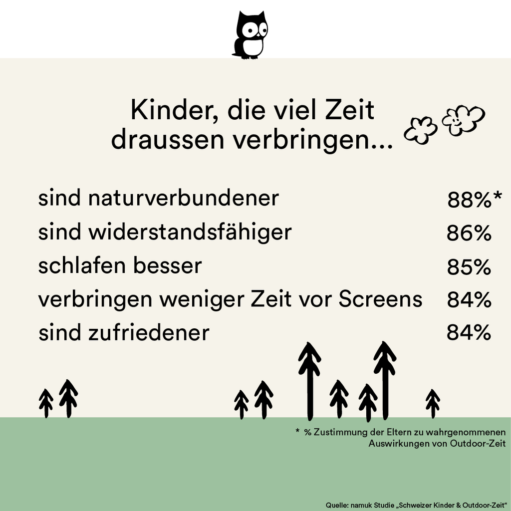namuk Studie - Schweizer Kinder und Outdoor-Zeit - Grafik über die Auswirkungen von Outdoor-Zeit für Kinder