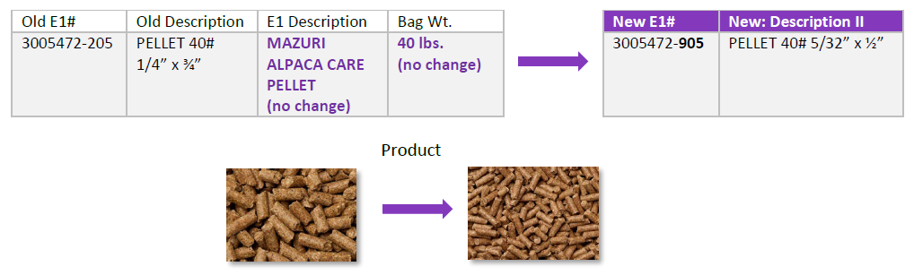 Alpaca Care Pellet Update