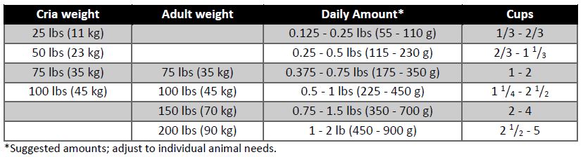 Alpaca Performance Feeding Guide