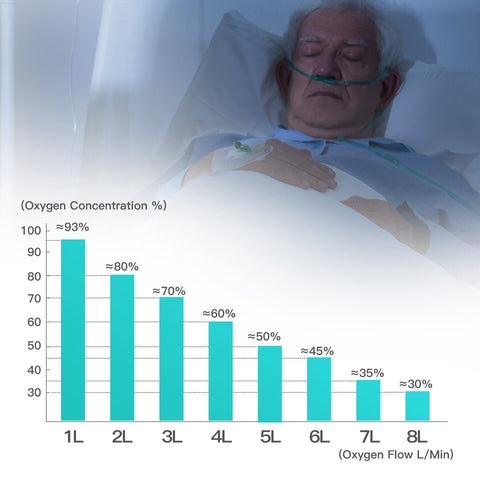 Premium 1L-8L Oxygen Concentrator For Home Model DE-1S