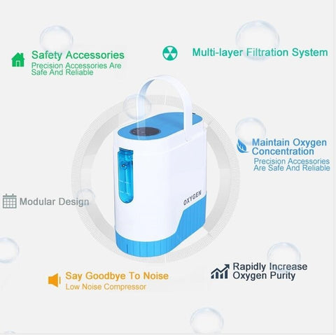 1-5L/Min 24hours continuous Portable Oxygen Concentrator