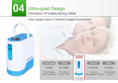 1-5L/Min 24hours continuous Portable Oxygen Concentrator